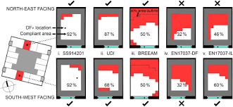 Maybe you would like to learn more about one of these? Daylight Compliance Of Residential Spaces Comparison Of Different Performance Criteria And Association With Room Geometry And Urban Density Sciencedirect