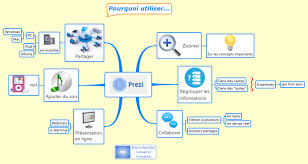 Epingle Sur Cartes Heuristiques