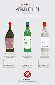 Exploring The Styles Of Vermouth Wine Folly Wine Folly Vermouth Vermouth Cocktail