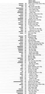 Food Data Chart Potassium