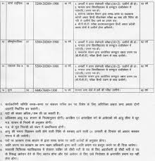 Jdcomputer Goverment Medical College Datia M P Search and apply for the latest medical data entry jobs.