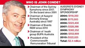 Your power bills pay for Sydney Symphony Orchestra