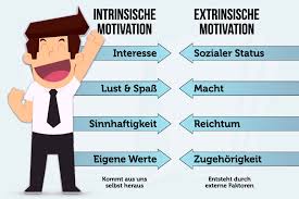 Innen, inwendig in der rätsel hilfe Intrinsische Motivation Was Ist Das Wie Kann Man Sie Fordern