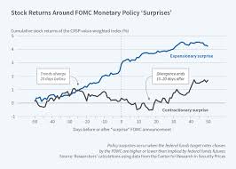 The federal open market committee, or fomc, is the fed's chief body for monetary policy. Market Anticipation Of Fomc Policy Shocks Nber