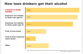 Madd Highlights New Data Showing That A Quarter Of Teen