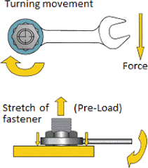 flange bolt up torque tightening preload torque