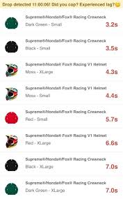 supreme2019fw week6 us アメリカでの完売タイムランキングが公開 fox racing dark green green