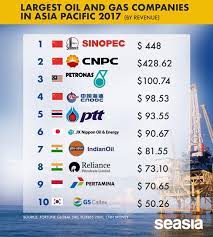 We are an established medium size company since 1990 provide products to the open market. Asia S Pacific Largest Oil Gas Companies In 2017 By Revenue Seasia Co
