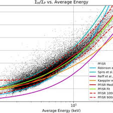 Ratio of the Hall‐to‐Pedersen conductance ratio. The Poker Flat...