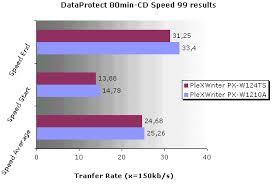 1em is 10px, 0.8em is 8px, 1.6em is 16px, etc. Plexwriter Px W1210a Cd Rw Printer Friendly Version