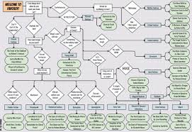 horus heresy reading order chart the horus heresy