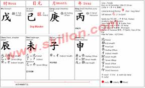 Bazi Four Pillars Of Destiny The Natal Chart