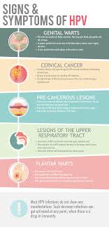 Pin On Women S Health