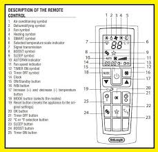 Lavazza coffee machines ukutabs shallow hal gwyneth. Delonghi Portable Air Conditioner Fault Codes Solution