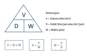 Rumus Debit Volume Waktu Idschool