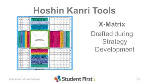 It focuses on the creation of the. Hoshin Kanri A Strategic Planning And Deployment Methodology Ppt Video Online Download
