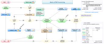 Thinkcomposer Flowcharts Concept Maps Mind Maps Diagrams