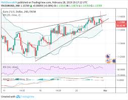 Eurusd Overnight Implied Volatility Jumps Ahead Of Fridays