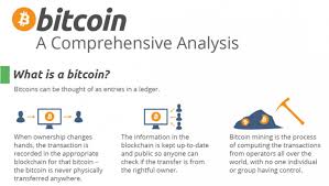No government or bank can decide to freeze your. Bitcoin The Past Present And Future Visual Capitalist