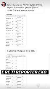 Φιλίες διάσημων ελλήνων που τέλειωσαν άδοξα. Apisteyto H Wikipedia Ebgale Th Nikhtria Toy Gntm Kai Meta Katebase To Apotelesma Fthis Gr