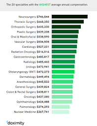 Radiologist Alary Update 2020 Show Me The Money The Reading Room