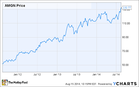 3 Reasons Amgen Inc S Stock Could Rise The Motley Fool