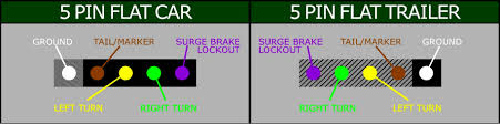 5 Pin Flat Trailer Wiring Diagram Boat 1991 Geo Prizm Stereo Wiring Diagram Wiring Yenpancane Jeanjaures37 Fr