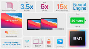 The Apple M1 S Success Hinges Not On Performance But On Compatibility By Antony Terence The Startup Medium