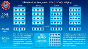 Team, fixtures, full schedule and their broadcast time in ist. Euro 2021 Hosts Qualifiers Your Guide To The New Look European Championship Goal Com