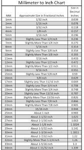 Check spelling or type a new query. Very Helpful Chart For Converting Measurements In Millimeters To Inches Woodworking Shop Layout Metric Conversion Chart Millimeter To Inches Chart