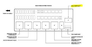 Free shipping 30 day return. Diagram 05 Jaguar S Type Fuse Box Diagram Full Version Hd Quality Box Diagram Advancedoffshoreengineering Armaury Fr