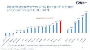 Leszek balcerowicz i stefan kawalec, autor raportu banki i inwestycje: Leszek Balcerowicz Ar Twitter W Odpowiedzi Na Pytanie Czy Byl Jakis Kraj Europy Srodkowo Wschodniej Ktory Podobnie Jak Polska Byl Niegdys Obarczony Socjalizmem A Ktorego Pkb Na Glowe Zwiekszyl Sie Bardziej Https T Co 4yzow4wenh
