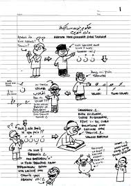 Created by nur muthmainnah rudi. Izhar Dan Idgham