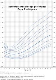 Chapter 5 Assessment Of Nutrition And Growth Texas