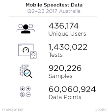 2017 Australia Speedtest Market Snapshot