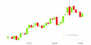The general premise of technical analysis videos on crypto capital venture is that although bitcoin price and litecoin price move very in a very volatile way, there is. Market Wrap Bitcoin Pushes To 11 450 Defi Value Locked Now At 4b Nasdaq