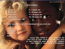 GROWTH AND DEVELOPMENT INFANCY 0-3 YEARS