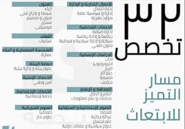 ينبغي ألا ينخفض تقدير الطالب طيلة مدة الدراسة في المنحة عن جيد جدًا، حيث أنه في تلك الحالة يتم استثناء الطالب منها. Ù…Ø³Ø§Ø± Ø§Ù„ØªÙ…ÙŠØ² Ù„Ù„Ø¥Ø¨ØªØ¹Ø§Ø« Ø§Ù„Ø®Ø§Ø±Ø¬ÙŠ Ø§Ù„Ø¯Ø±Ø§Ø³Ø© ÙÙŠ Ø§Ù„ÙÙ„Ø¨ÙŠÙ†