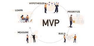 A focus on releasing an mvp means that developers potentially avoid lengthy and (ultimately) unnecessary work. A Guide To User Research For Minimum Viable Product Definition Manta