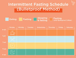 the plete intermittent fasting guide