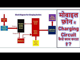 An ordinary rf detector using tuned lc circuits is not suitable for detecting signals. Block Diagram For Charging Section Of Mobile Phones Youtube