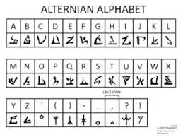 The most common minecraft alphabet material is cotton. Corvid Sur Twitter Hey Idk If This Is A New Discovery But The Minecraft Enchanting Table Font Looks Extremely Similar To The Homestuck Alternian Font Very Very Certain They Re Based Of