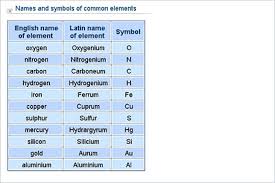 Chemistry Lower Secondary Ydp Chart Names And