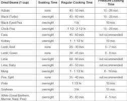 how to cook legumes vegans eat what vegans eat what