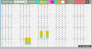 Data Paito Togel Singapore 17 Oktober 2018 Sydney
