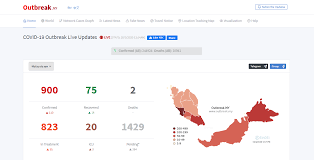 Daily express, international times, utusan malaysia, sin chew jit poh for free latest updates and news all over the country online newspaper, news, radio tv channels and press agencies. Malaysiakini Launches Live Tracking Website Of Covid 19 Johor Now