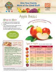 Fruits Apple Recipes Healthy Food Bon Appetite Recipes
