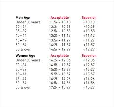 22 Prototypic Height And Weight Chart For Us Army