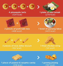 Resepi sambal tumis sardin yang mudah dan 'super' sedap. 24 How Many Calories In Nasi Lemak Information Resepi