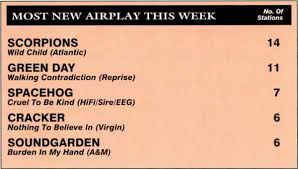 ROCK HIGHLIGHTS Summer Brings Outdoor Concert Events—And Tales Of Disasters  Past